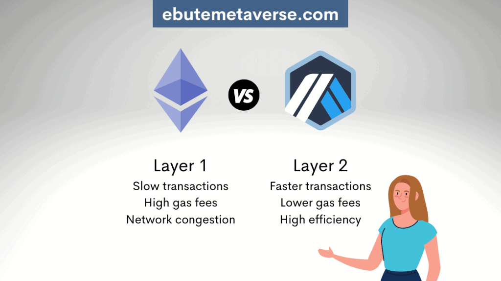difference between ethereum layer 1 and arbitrum layer 2