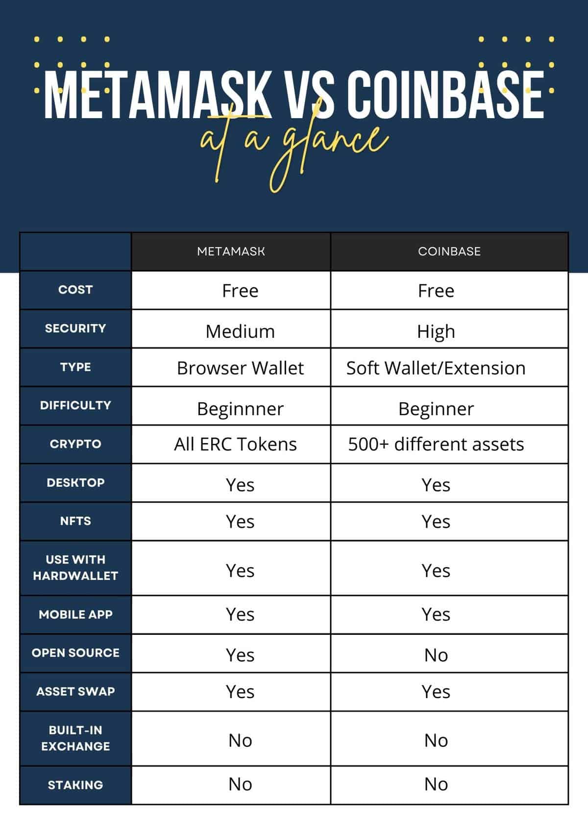 web3js vs metamask