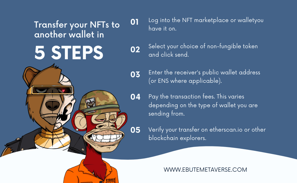 step by step process of transferring NFTs to another wallet