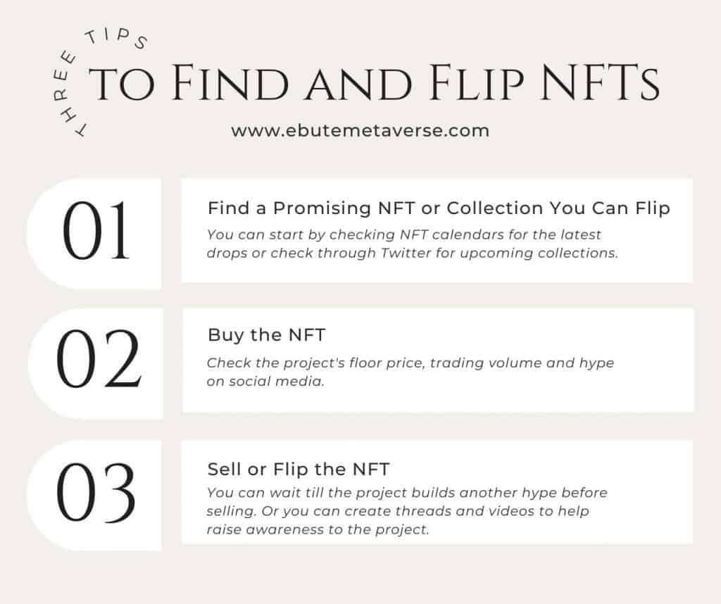 text illustration showing a three-step guide on flipping nfts
