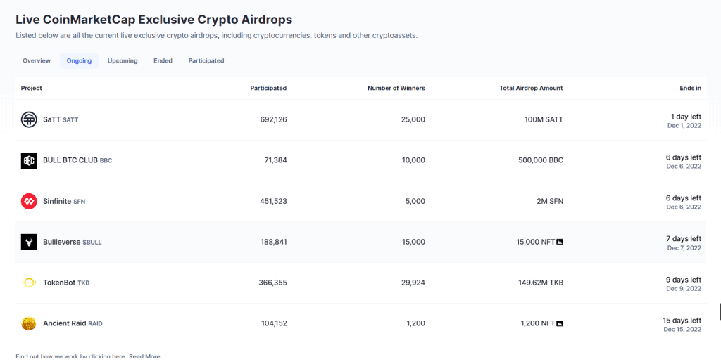 A screenshot of ongoing NFT airdrops listed on Coinmarketcap.