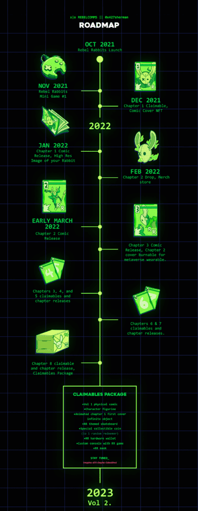 Rebel Rabbitz NFT roadmap