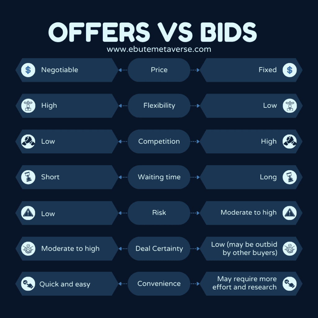 Opensea offer vs bid comparison chart 1