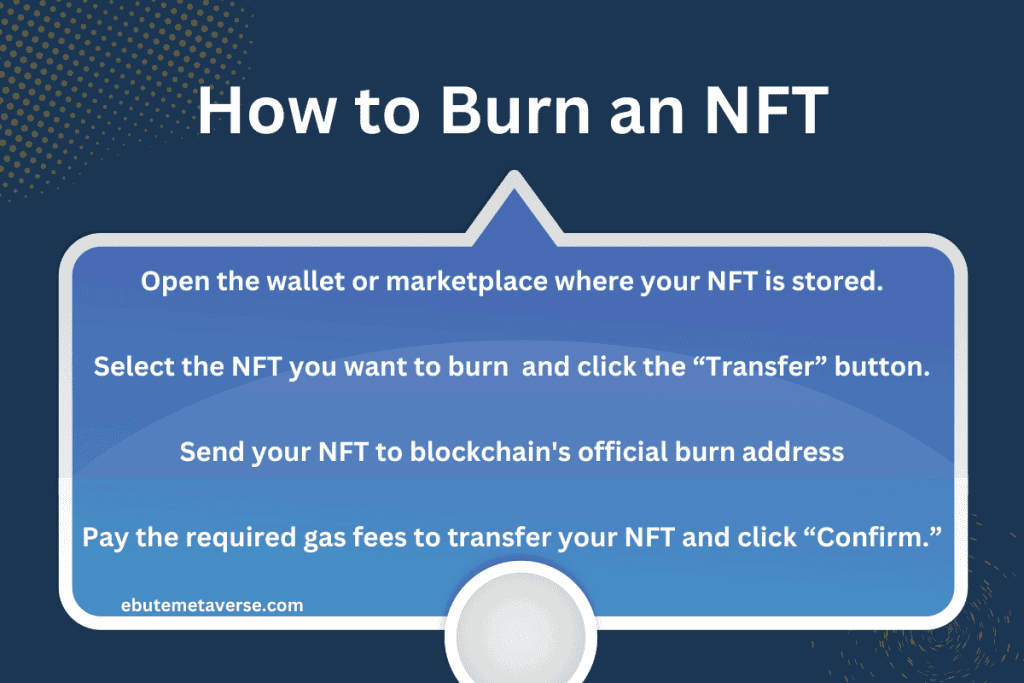 The process of burning an NFT 1