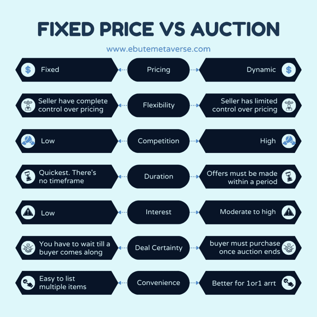 A comparison table of fixed price or auction on Opensea