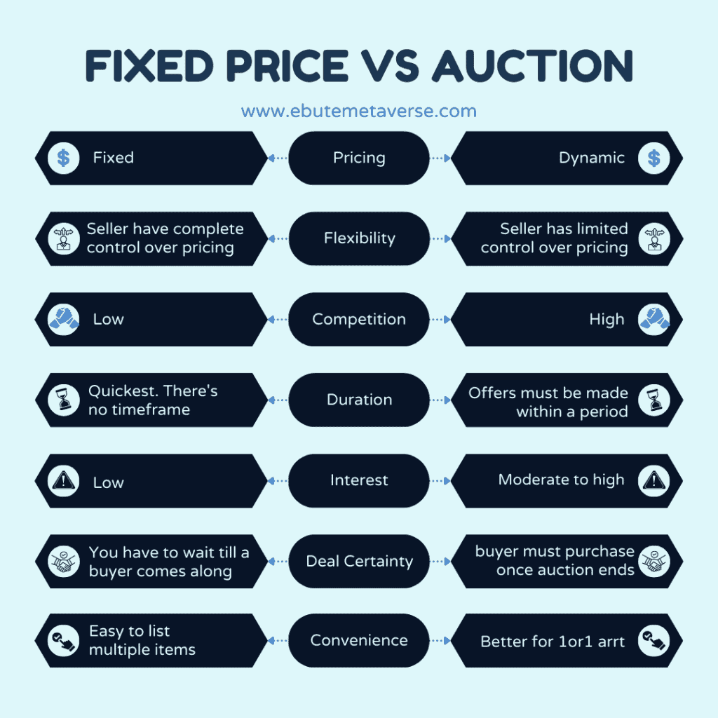 How to sell(auction) item in Roblox?