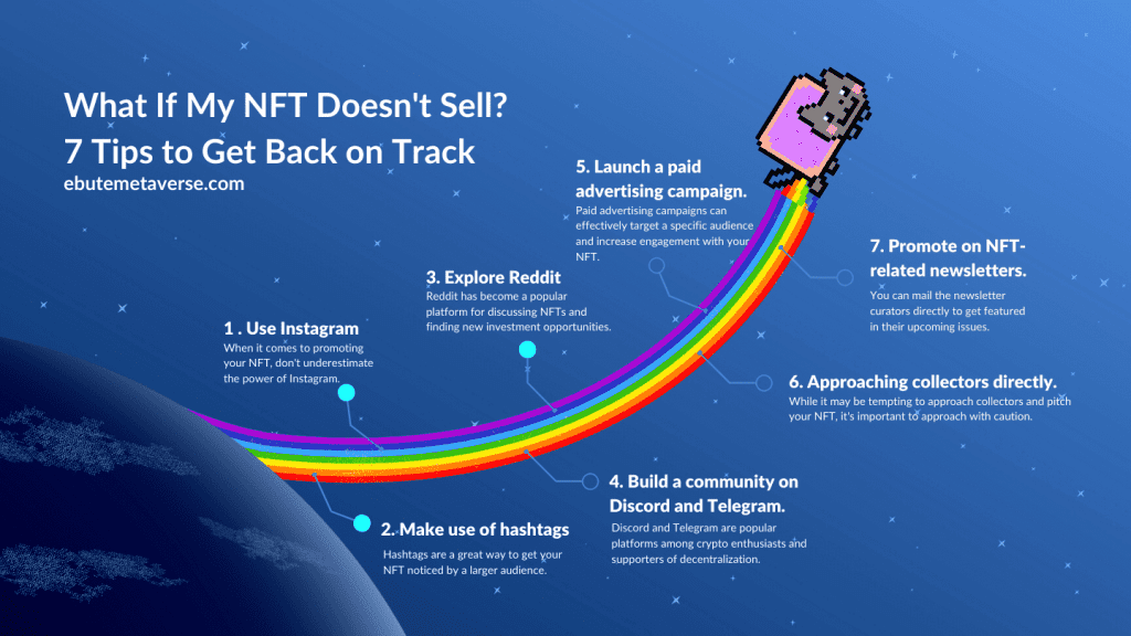 What happens if NFT wont sell?