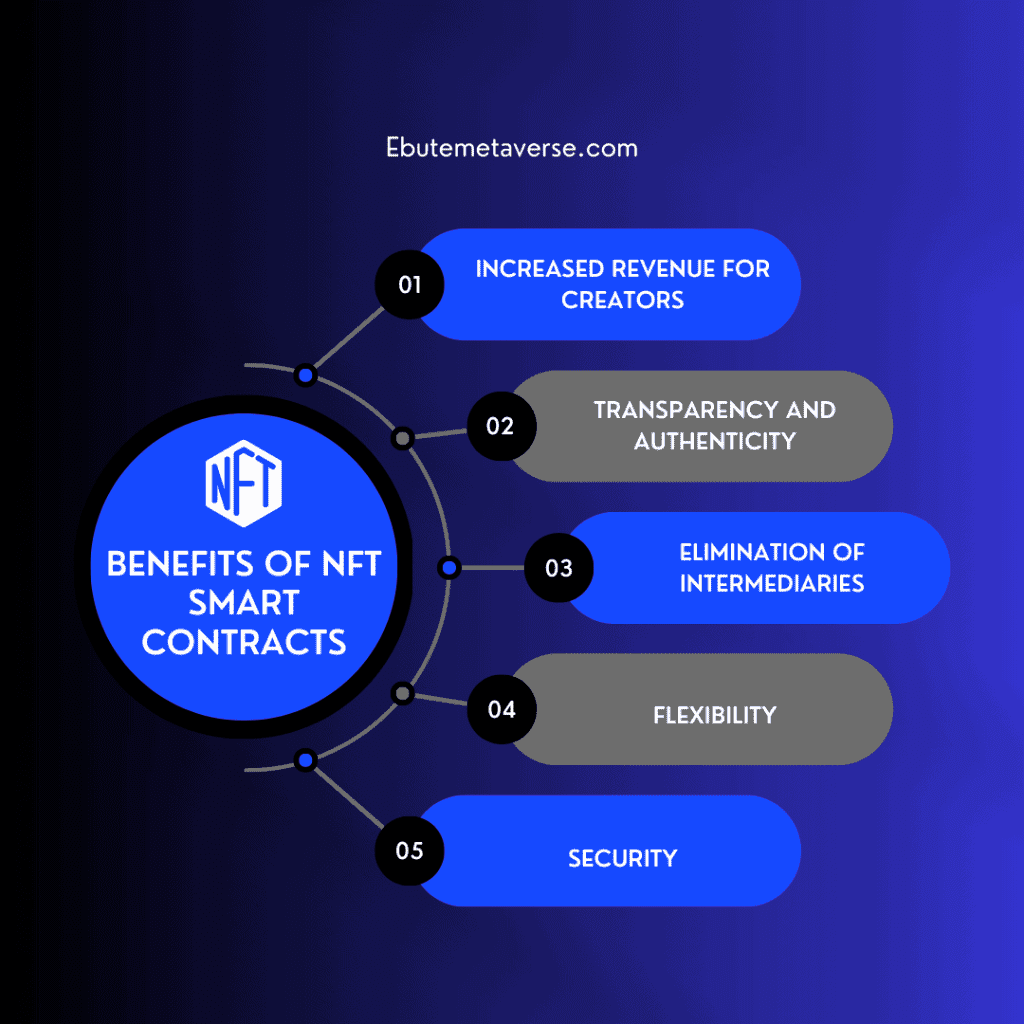 benefits of smart contracts in nfts 1