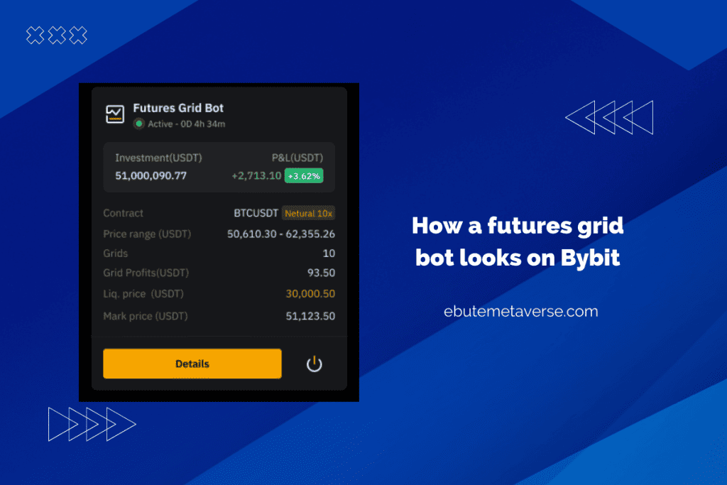 how a Futures Grid Bot looks